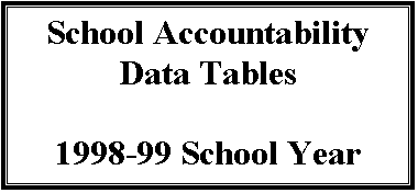 Text Box: School Accountability
Data Tables

1998-99 School Year

