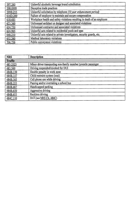 Minimum Records Retention Schedules